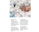 Chateau 5ft Kingsize 7 Zone Luxury Mattress