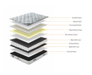 Classic 5ft Kingsize Mattress - White