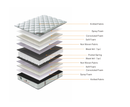 Dual Comfort 4ft Small Double Mattress - White