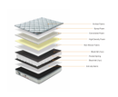 Relax 3ft Single Mattress - White