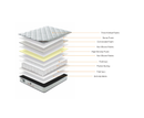 Sleepwell 3ft Single Mattress - White