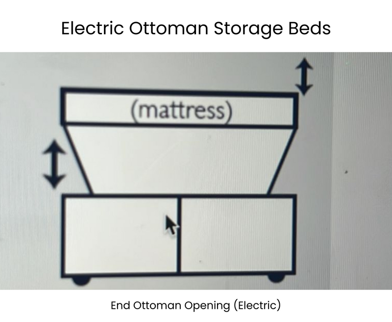 Harris 5ft Kingsize Electric Ottoman Bed Frame